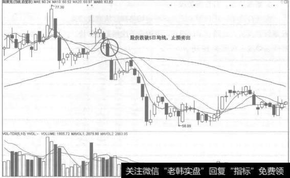 设置止损和止盈点对短线投资者来说非常重要，止损，也叫“割肉”，是指当某一投资出现的亏损达到预定数额时，及时斩仓出局