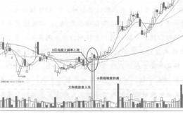 震荡市超短线选股有什么要领？