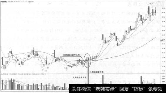 能够及时发现市场的短期热点所在。事实上，总有少数个股不理会大盘走势走出出色短线行情，同时带动整个板块。短线操作的对象就是这类被市场广泛关注却又大部分人还在犹豫中不敢介入的个股。