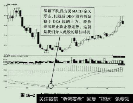 中国远洋(601919) 2007年6月20日至2009年8月7日期间周K线走势图