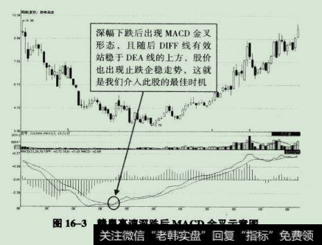 技粤高速(600269) 2008年1月18日至2010年1月21日期间周K线走势图