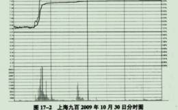 在涨停突破中捕捉翻倍黑马股之<em>上海九百</em>