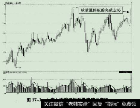 上海九百(600838) 2009年4月14日至10月30日期间走势图