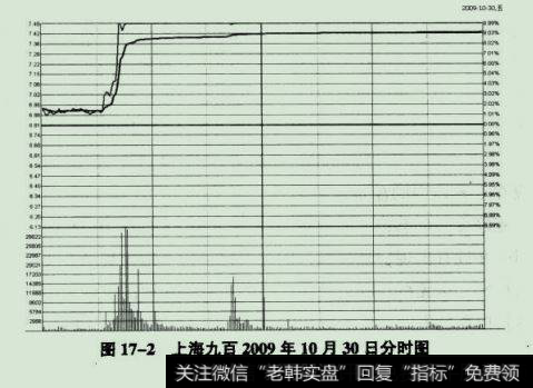 此股2009年10月30日的分时图