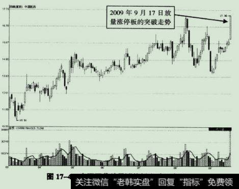 中国医药(600058) 2009年3月4日至2009年9月17日期间走势图