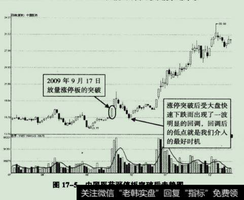 此股放量涨停突破后走势图