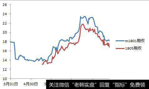 隐含波动率的含义是什么？