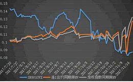 隐含波动率与历史波动率有什么不同？   隐含波动率与历史波动率的区别是什么？