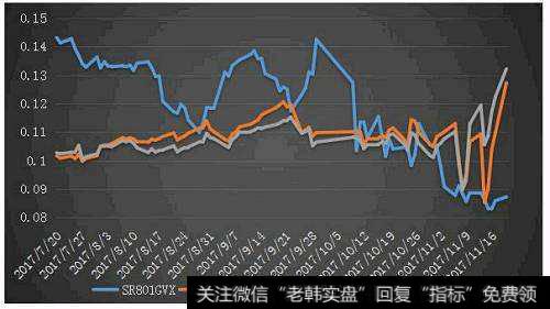 隐含波动率与历史波动率有什么不同？