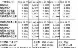  什么是投资体系?如何打造适合的投资投资体系？