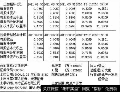 什么是投资体系?如何打造适合的投资投资体系？