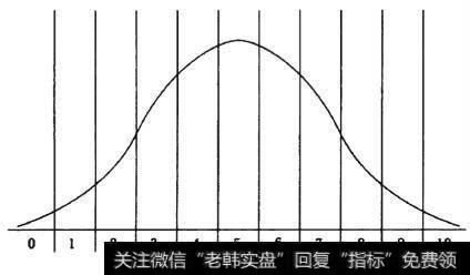 随机游走和正态分布初级知识有哪些？