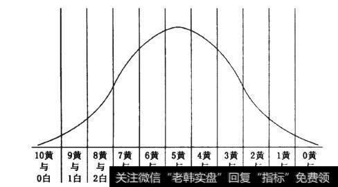 随机游走