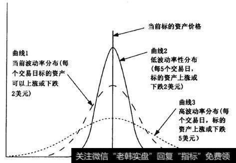 正态分布