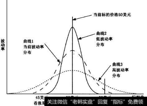 什么是随机游走和正态分布初级知识？