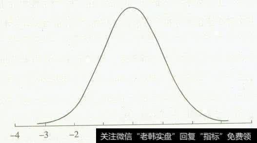 为什么处理正态分布的高阶矩？