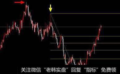 交易者与公共的关系是什么？怎样通过分析交易行情来解读公众关系？