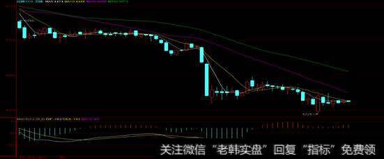 时间周期是什么？要怎样科学合理地选择时间阶段？