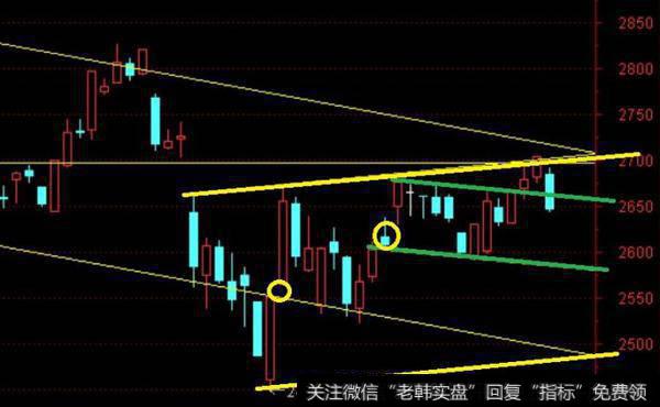 随后4个小时还有挖坑送机会的走势