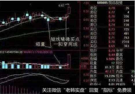 一阳穿两线买入法