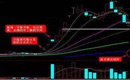 风险管理是什么？怎样运用高级风险技术做股市竞赛的长线赢家？