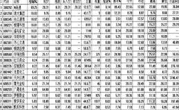 什么是涨停板？如何理解涨停板战法？