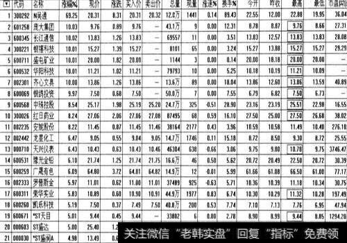 什么是涨停板？