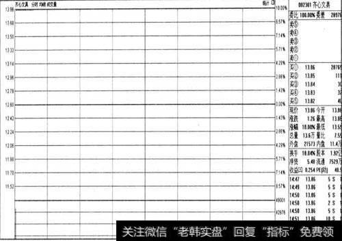 如何理解涨停板战法？