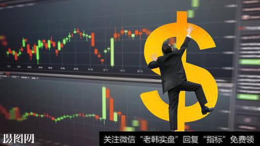 索罗斯的基金投资理论