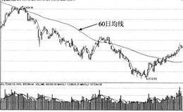 60日均线的重要性是什么？如何用60日均线做中线？