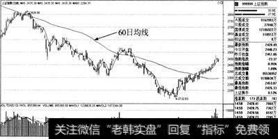 60日均线的重要性是什么？