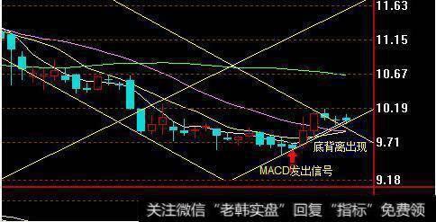 止损的方式有哪些？应该怎样进行止损？