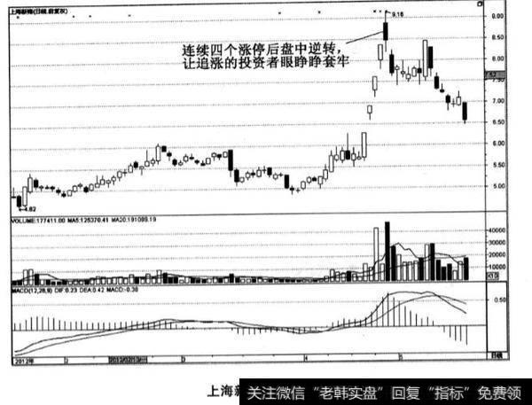 上海新梅股票