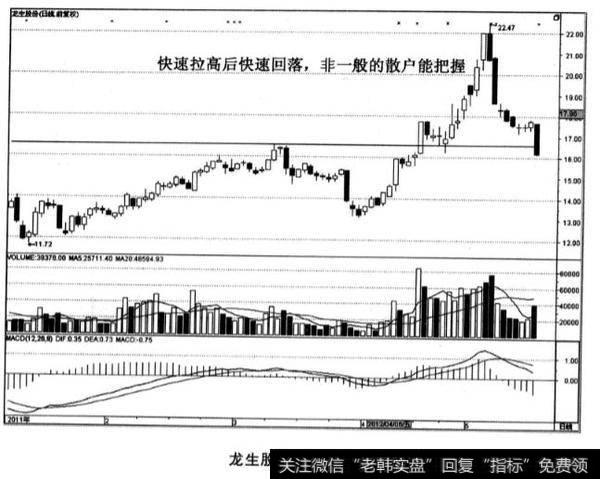 龙生股份股票