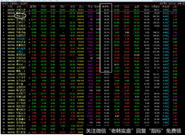 强势股是如何选择的？<a href='/scdx/266518.html'>强势股回调</a>买入<a href='/kxianrumen/289578.html'>k线</a>图解有哪些？