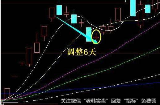 强势股是如何选择的？强势股回调买入k线图解有哪些？