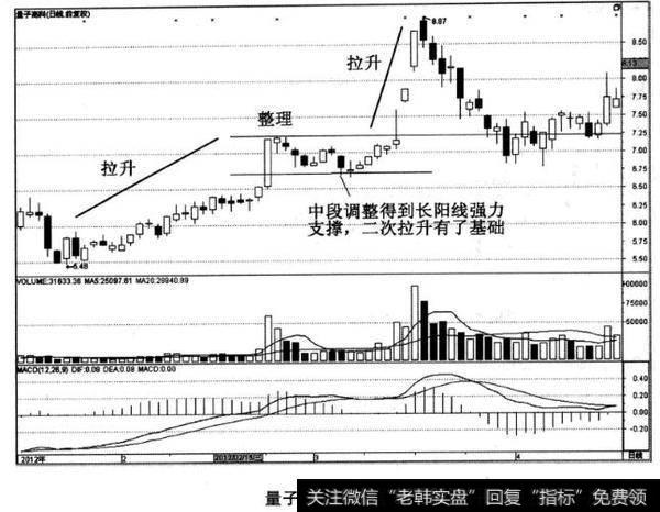 量子高科