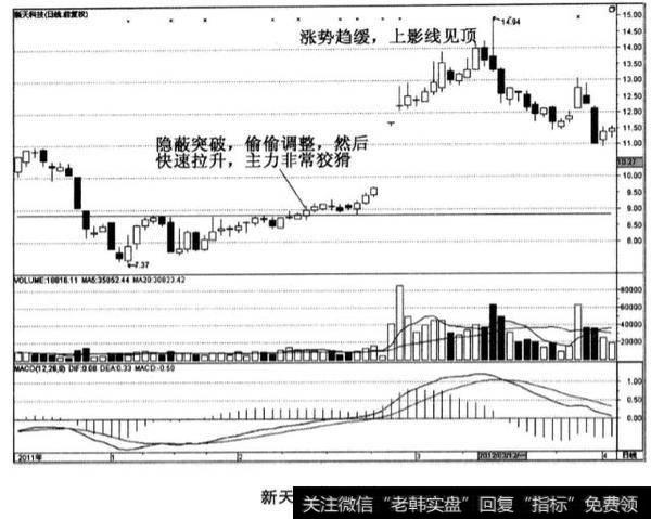 新天科技股票