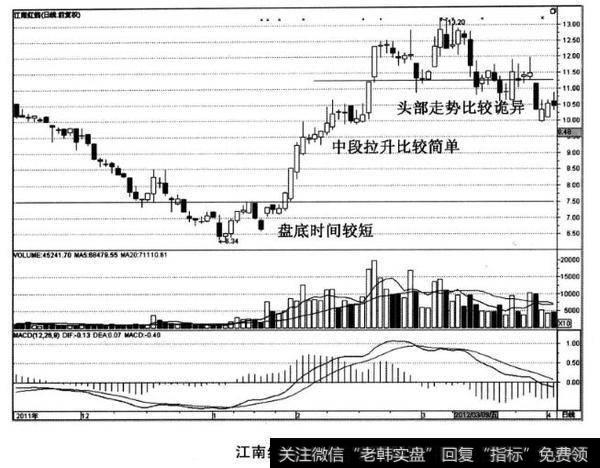 江南红箭股票