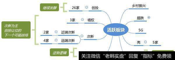 市场热点梳理图