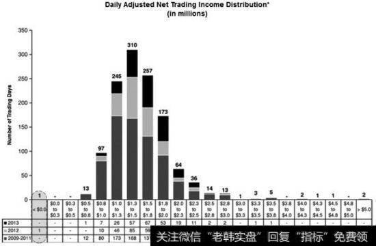 如何识破财务报表假象？为避开上市公司财务陷阱应从哪方面入手？