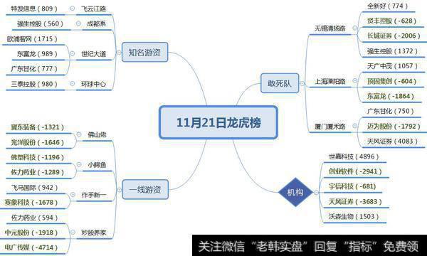 机构介入5000万，让赵老哥割肉离场；金田路、赵老哥被套光洋股份