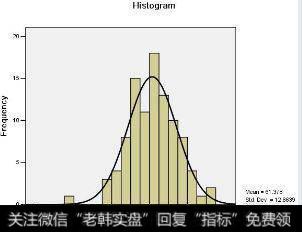 对过度考虑偏度的警告有哪些？