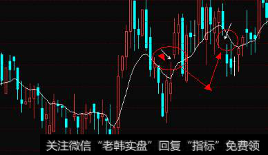 怎样确定走势和市场状况？技术指标和走势模式的作用？