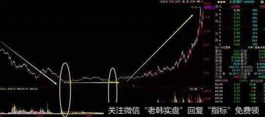 如何分析价格、时间和成交量的相关知识?<a href='/caijunyi/290233.html'>股市</a>成交量的两个主要的功能？