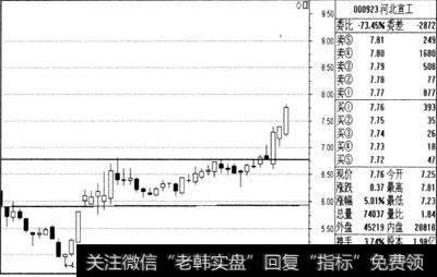 高手的买入技巧是什么？