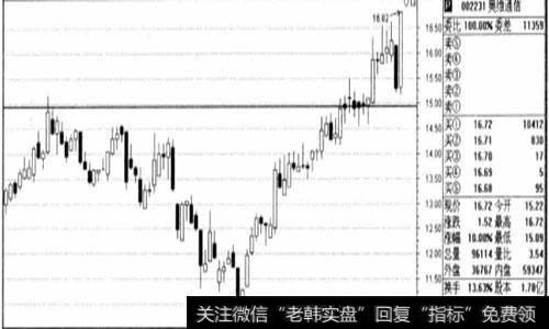 高手入如何买股票？