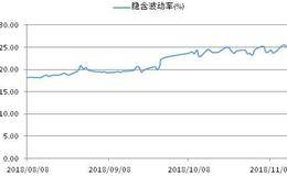 较高波动率较低波动率和德尔塔有什么关系？