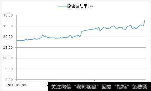 较高波动率较低波动率和德尔塔有什么关系？