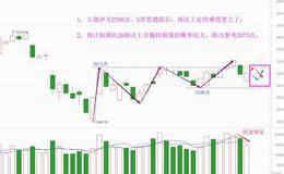 游资仍继续活跃，何时能再出手？（附音频）